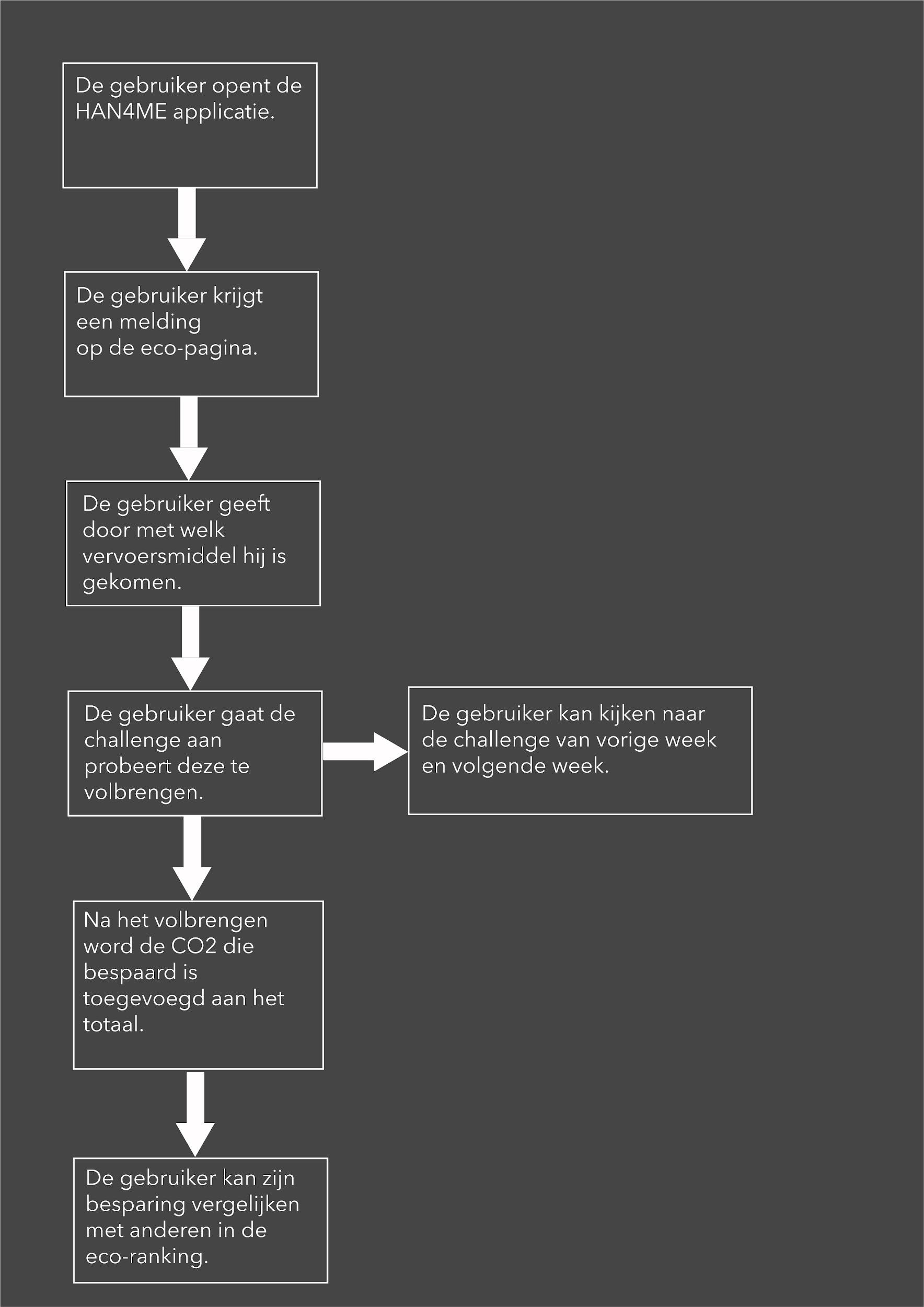 customerjourney